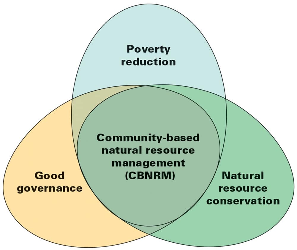 community-based-natural-resource-management-in-botswana